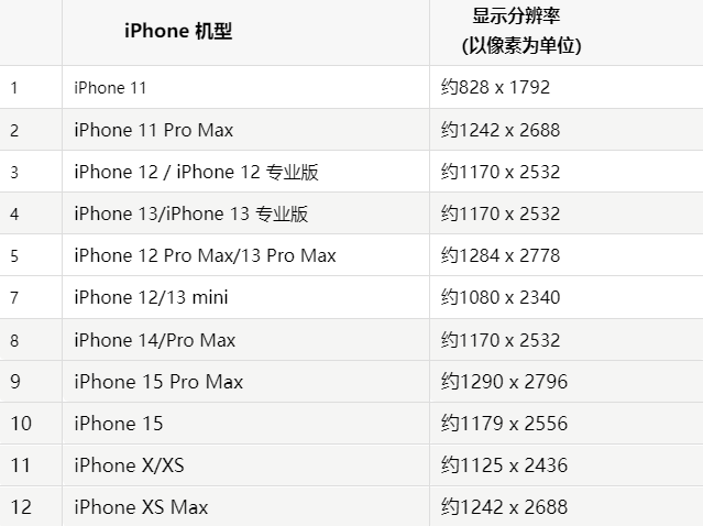 苹黑河果维修分享iPhone主屏幕壁纸显得模糊怎么办