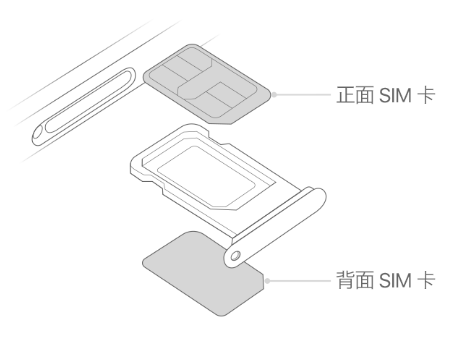 黑河苹果15维修分享iPhone15出现'无SIM卡'怎么办 