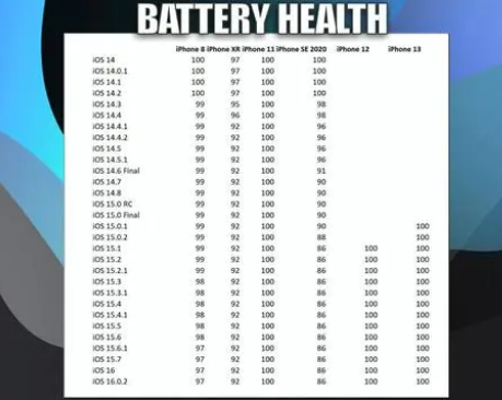 黑河苹果手机维修分享iOS16.0.2值得升级吗 