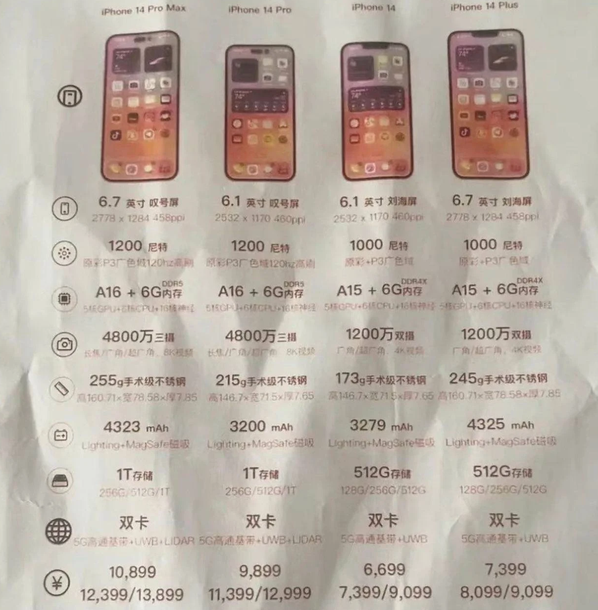 黑河苹果14维修分享苹果 iPhone 14 预售价现身 