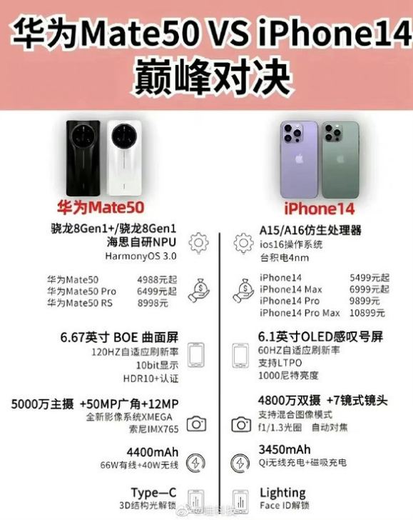 黑河苹果14维修分享iPhone14和华为mate50，应该怎么选 