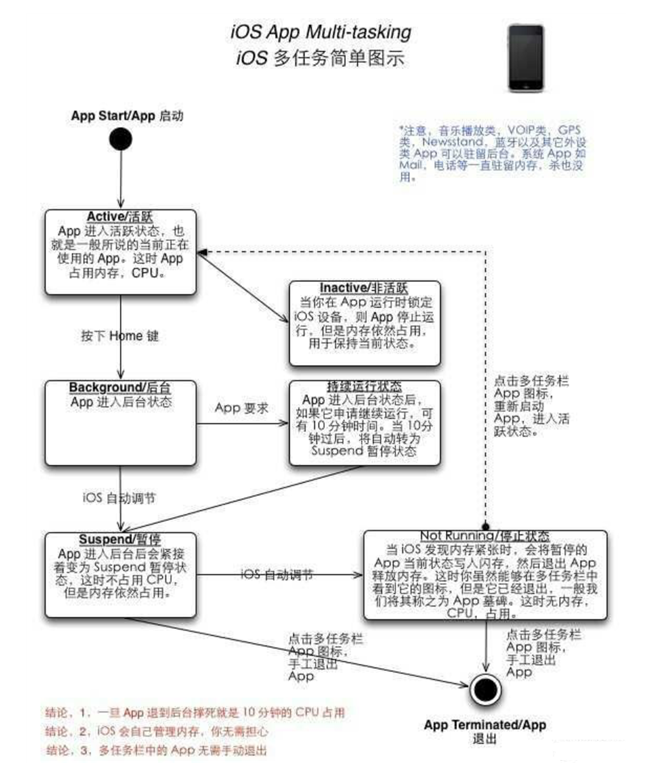 黑河苹果手机维修分享iPhone 为什么不加大内存 