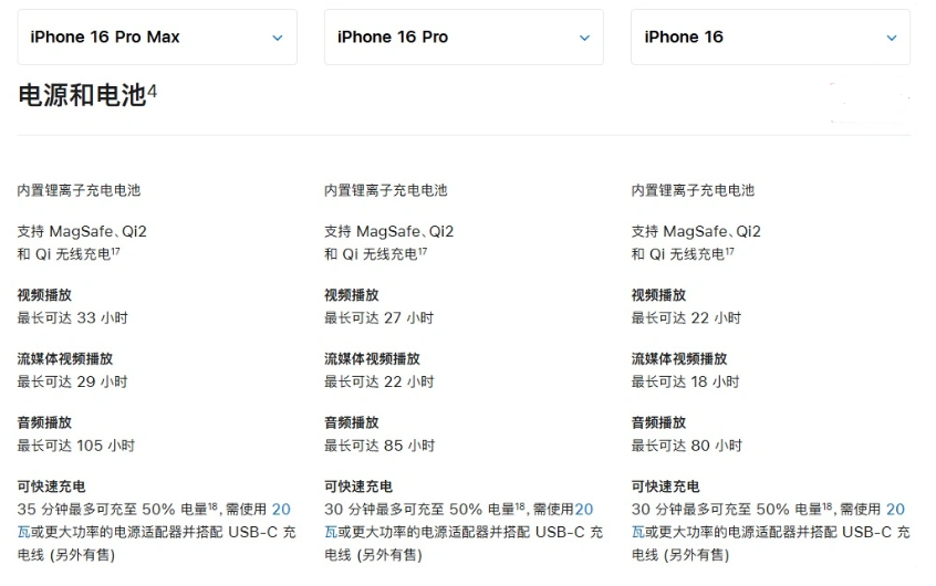 黑河苹果手机维修分享 iPhone 16 目前实测充电峰值功率不超过 39W 