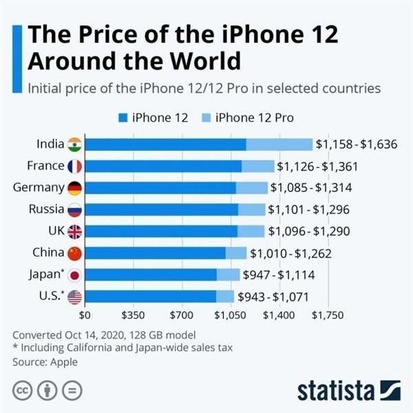 黑河苹果手机维修分享哪个购买iPhone 12/12 Pro更便宜 