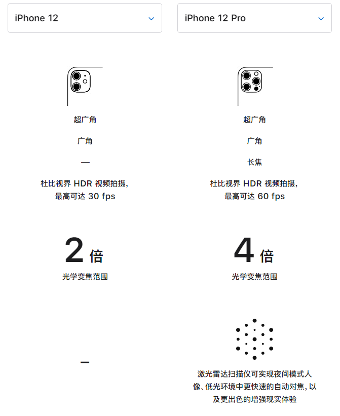 黑河苹果手机维修分享苹果 iPhone 12 与 iPhone 12 Pro 选哪款 